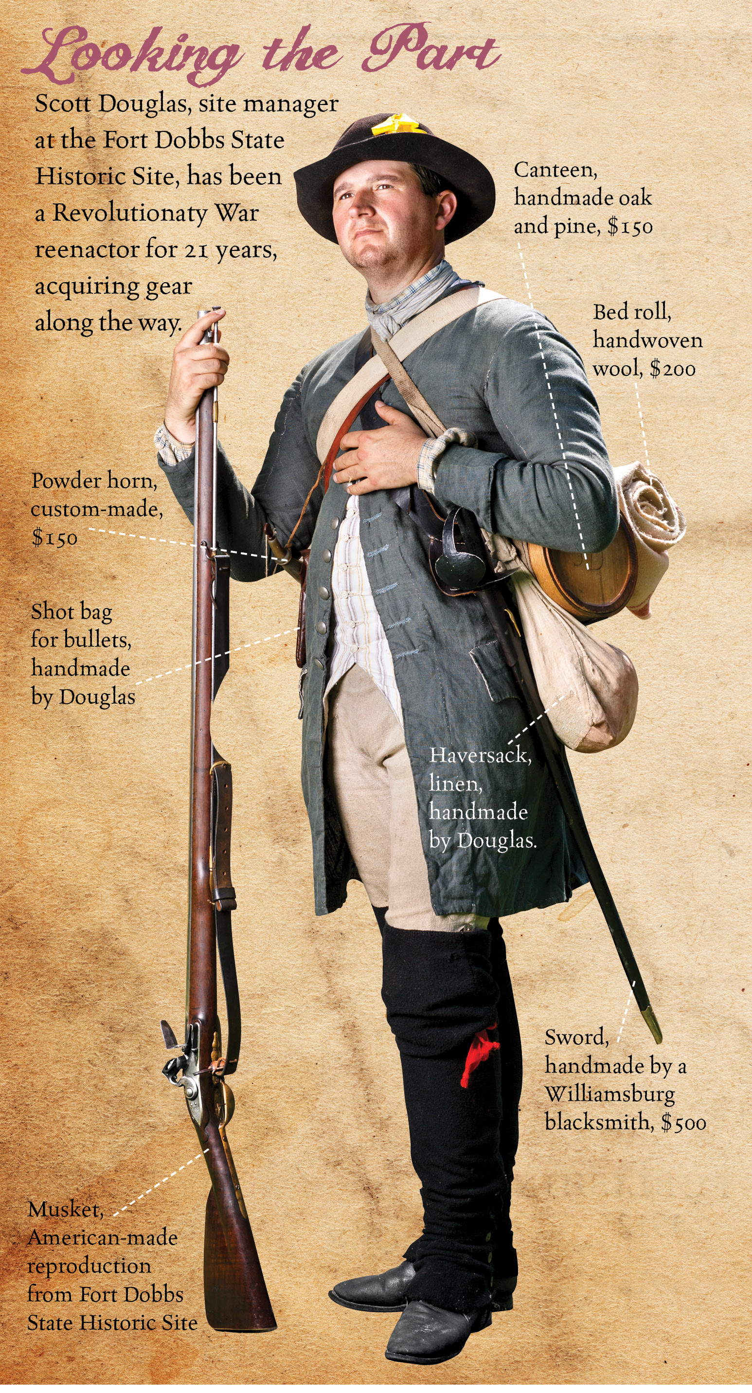 Diagram of Revolutionary War reenactor gear