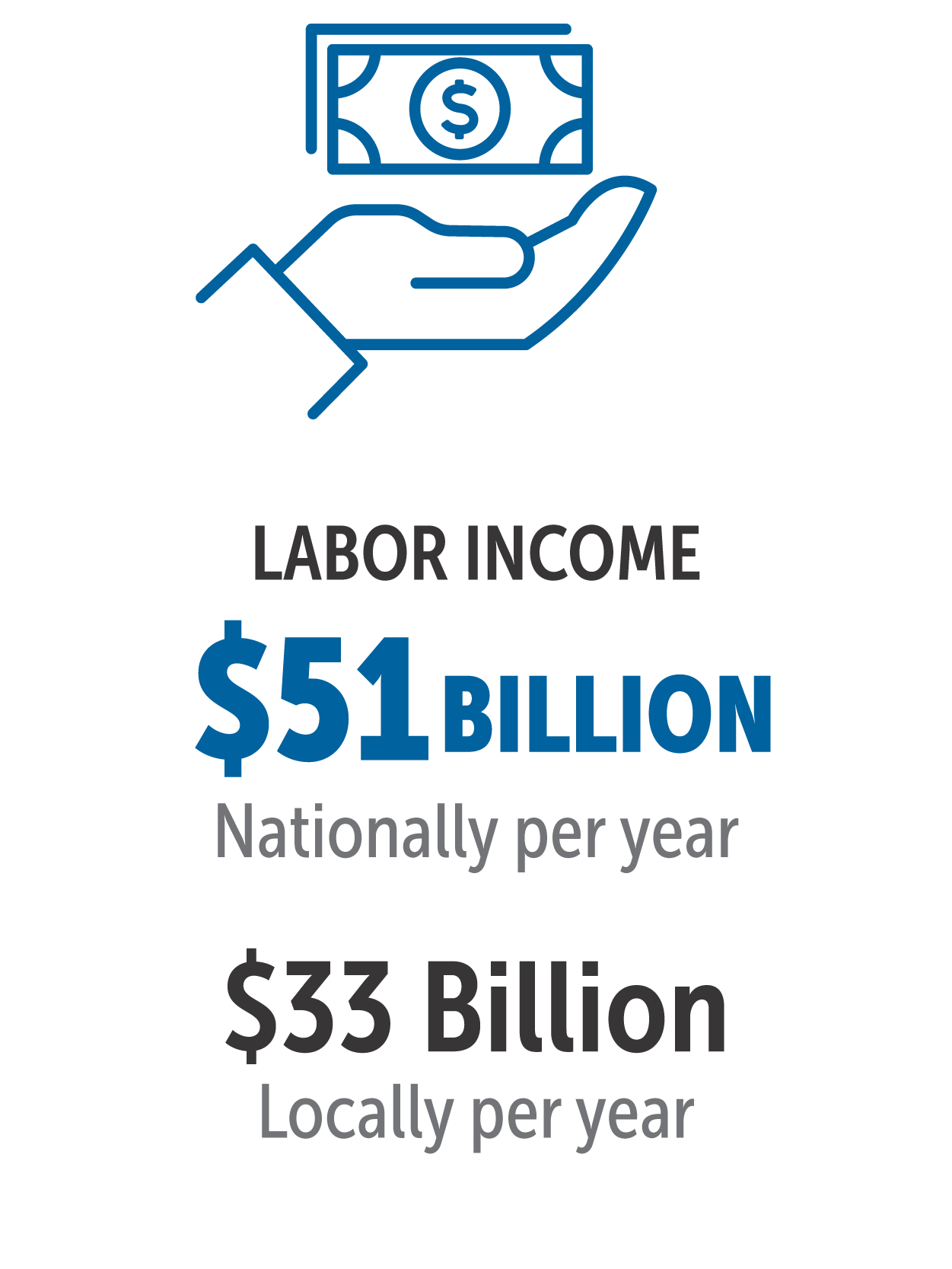 Labor Income