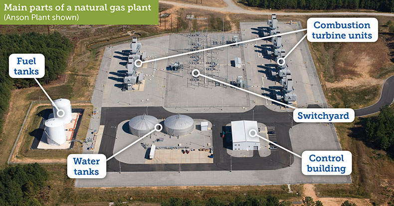 natural gas plant diagram