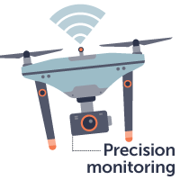 Precision Monitoring Drone