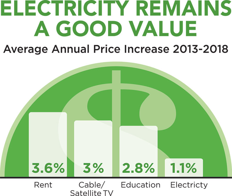 Value of Electricity Graphic Final Print ready