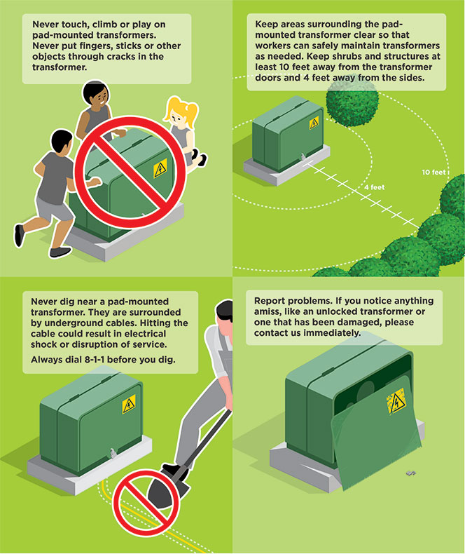 Avoid green box