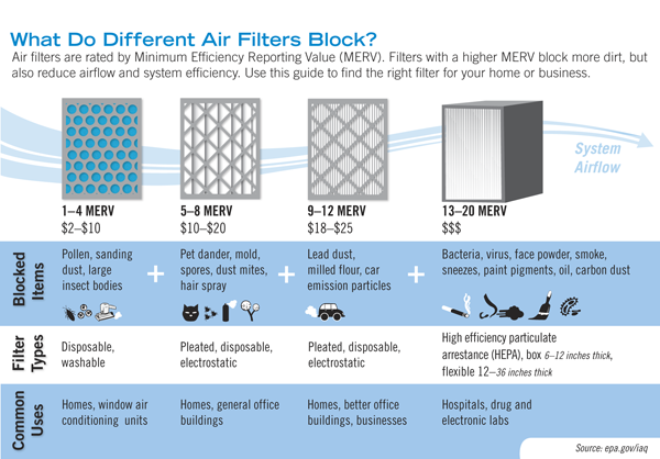 What-do-air-filters-block