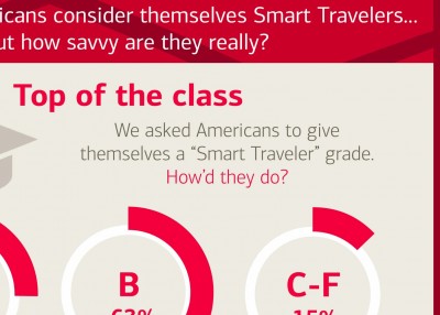 The smart budget traveler