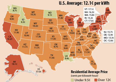 Average Prices For Residential Electricity