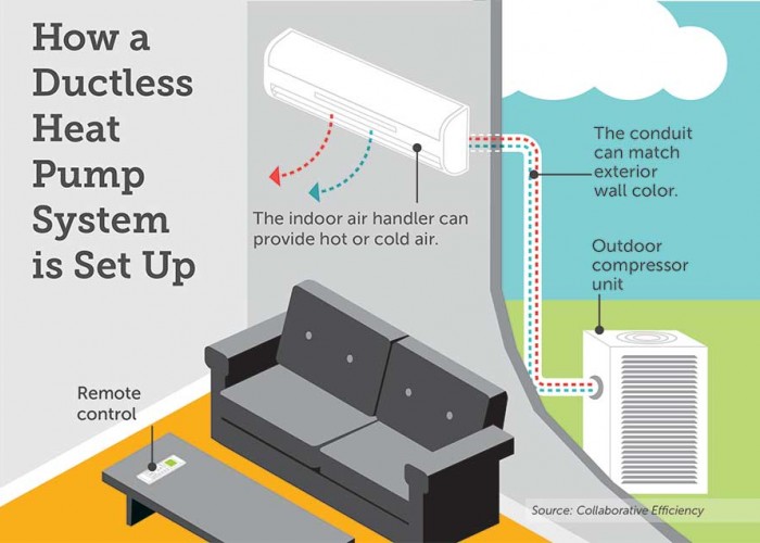 Sizing Up Ductless Heat Pumps 