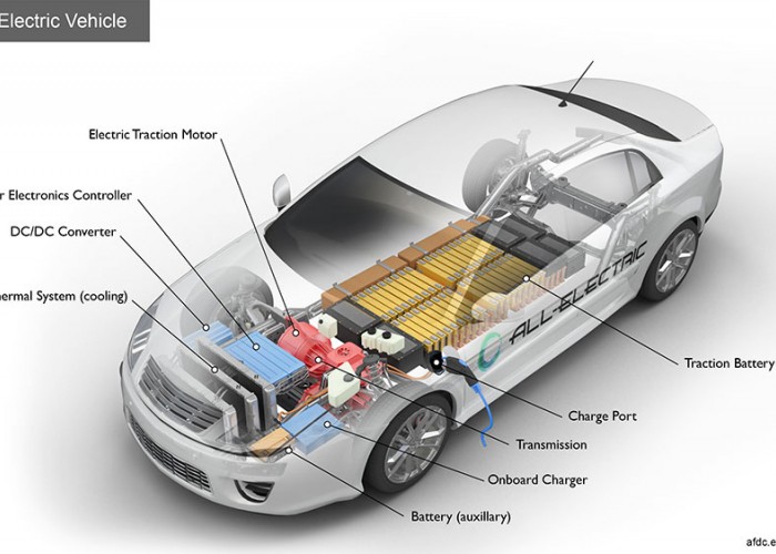 What Makes Electric Vehicles Tick?