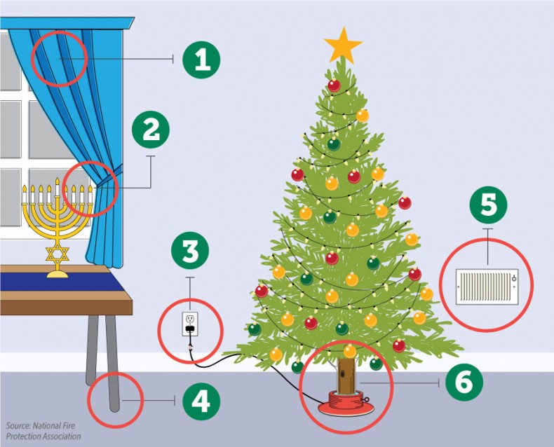 6 Holiday Fire Safety Tips
