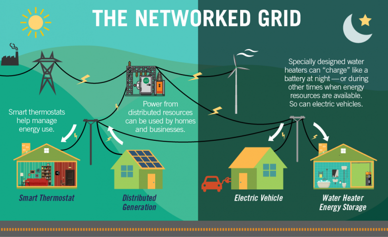 The Grid Will Connect Us to Our Energy Future