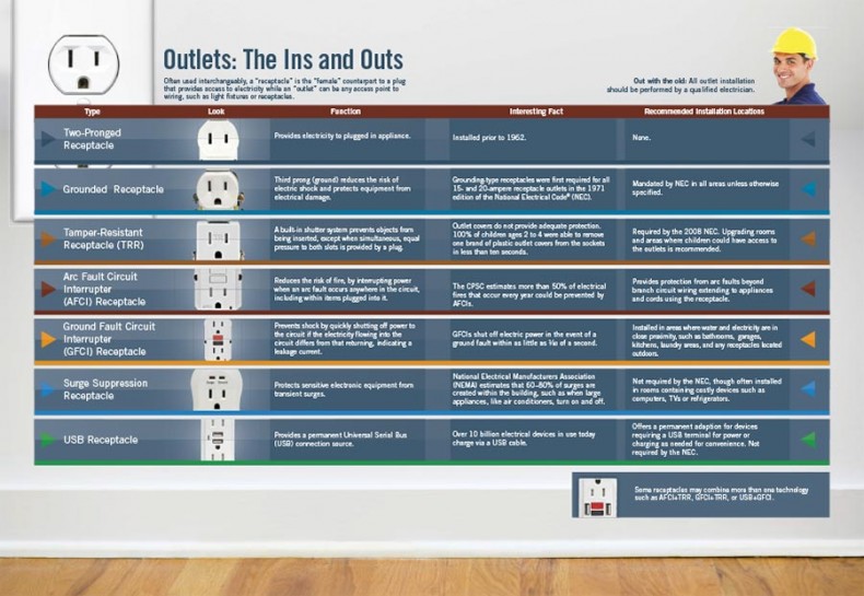 Outlets: The Ins and Outs