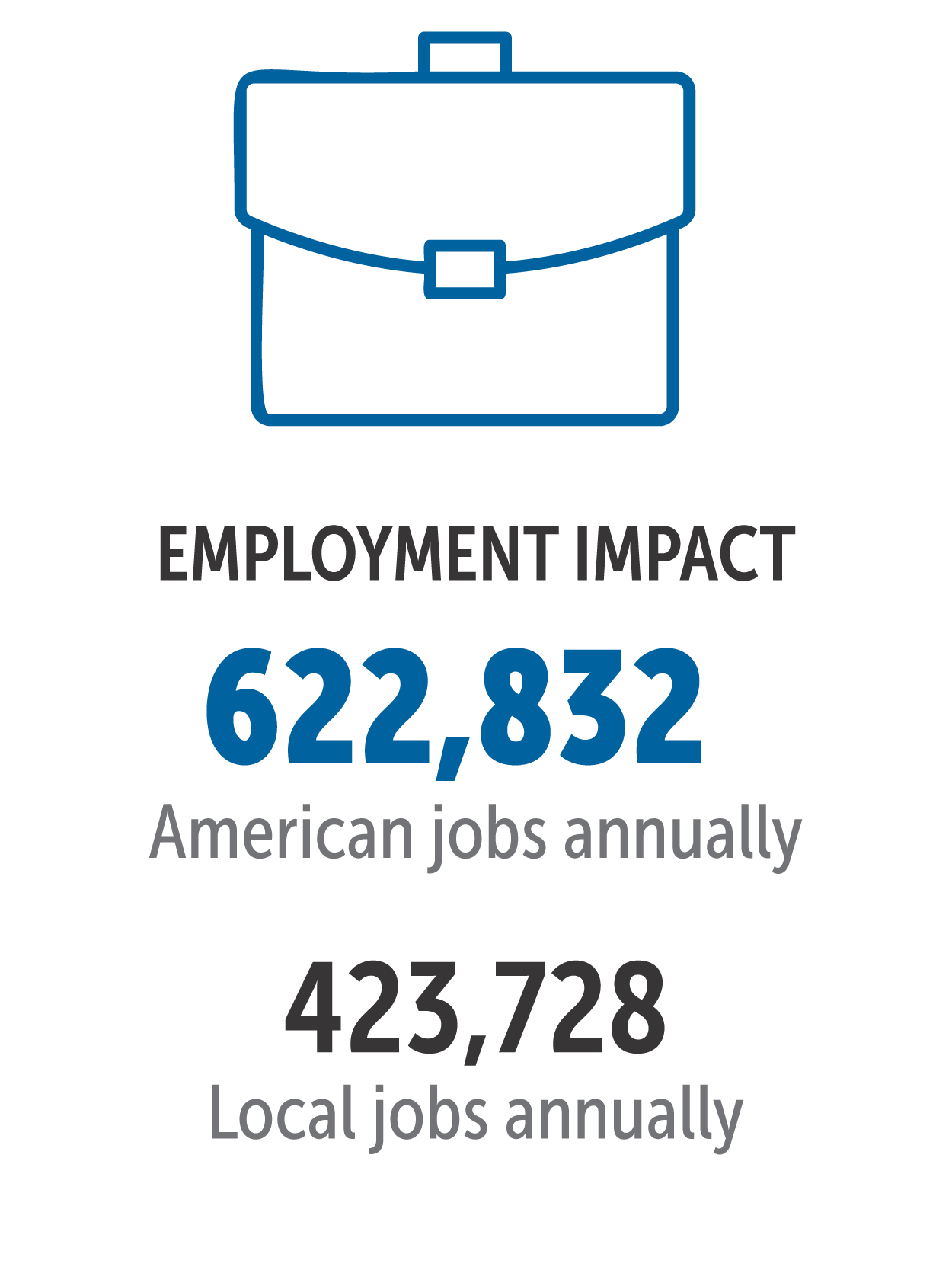 Employment Impact
