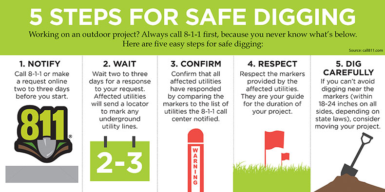 811 Call Before You Dig