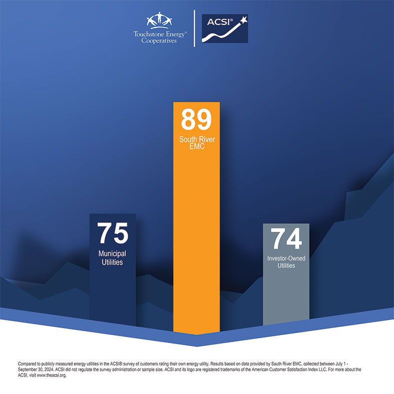 ACSI graphic