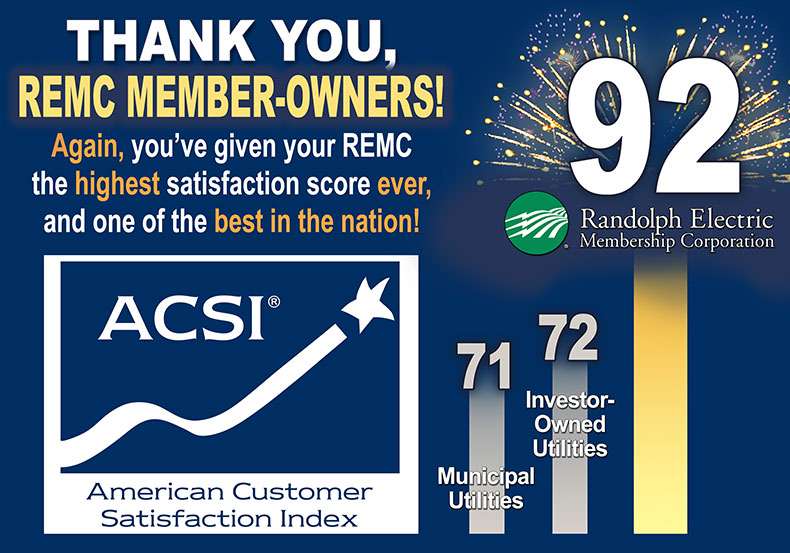 ACSI Scores