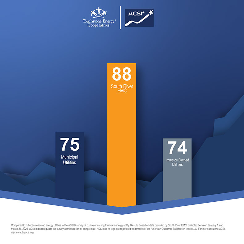ACSI scores