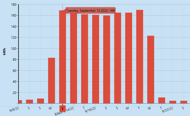 chart