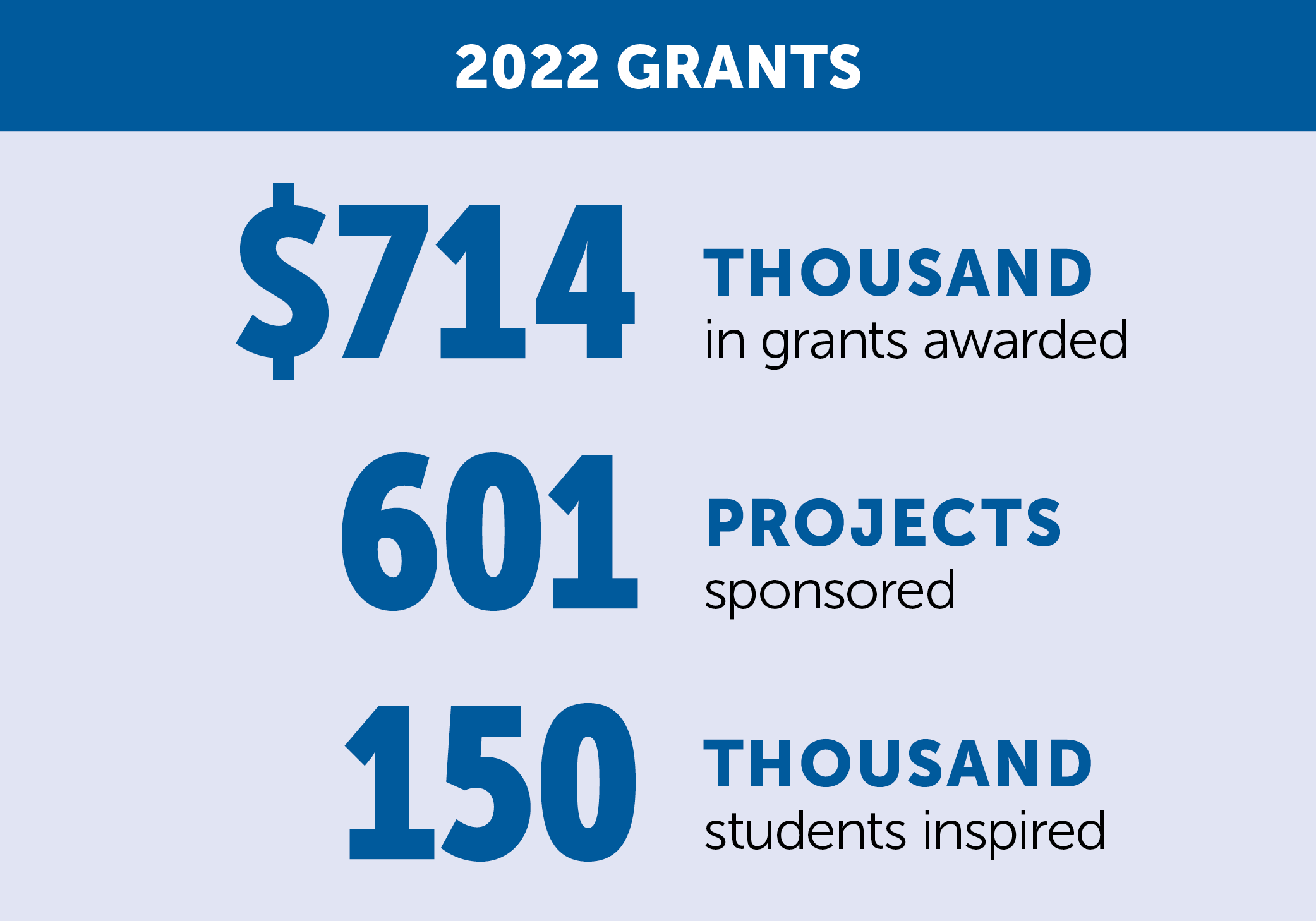 Bright Ideas Grants 2022