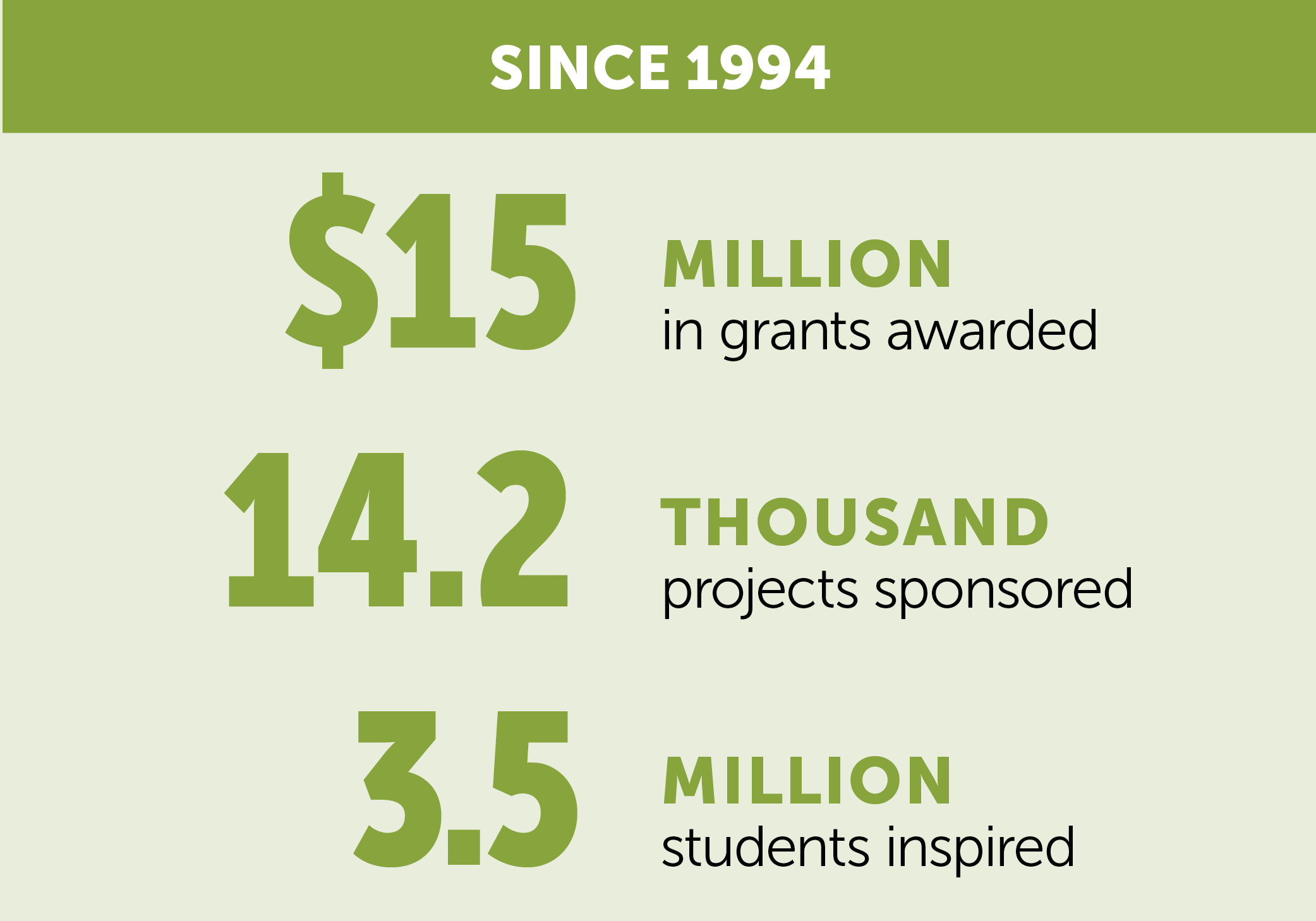 Bright Ideas Grant Since 2016