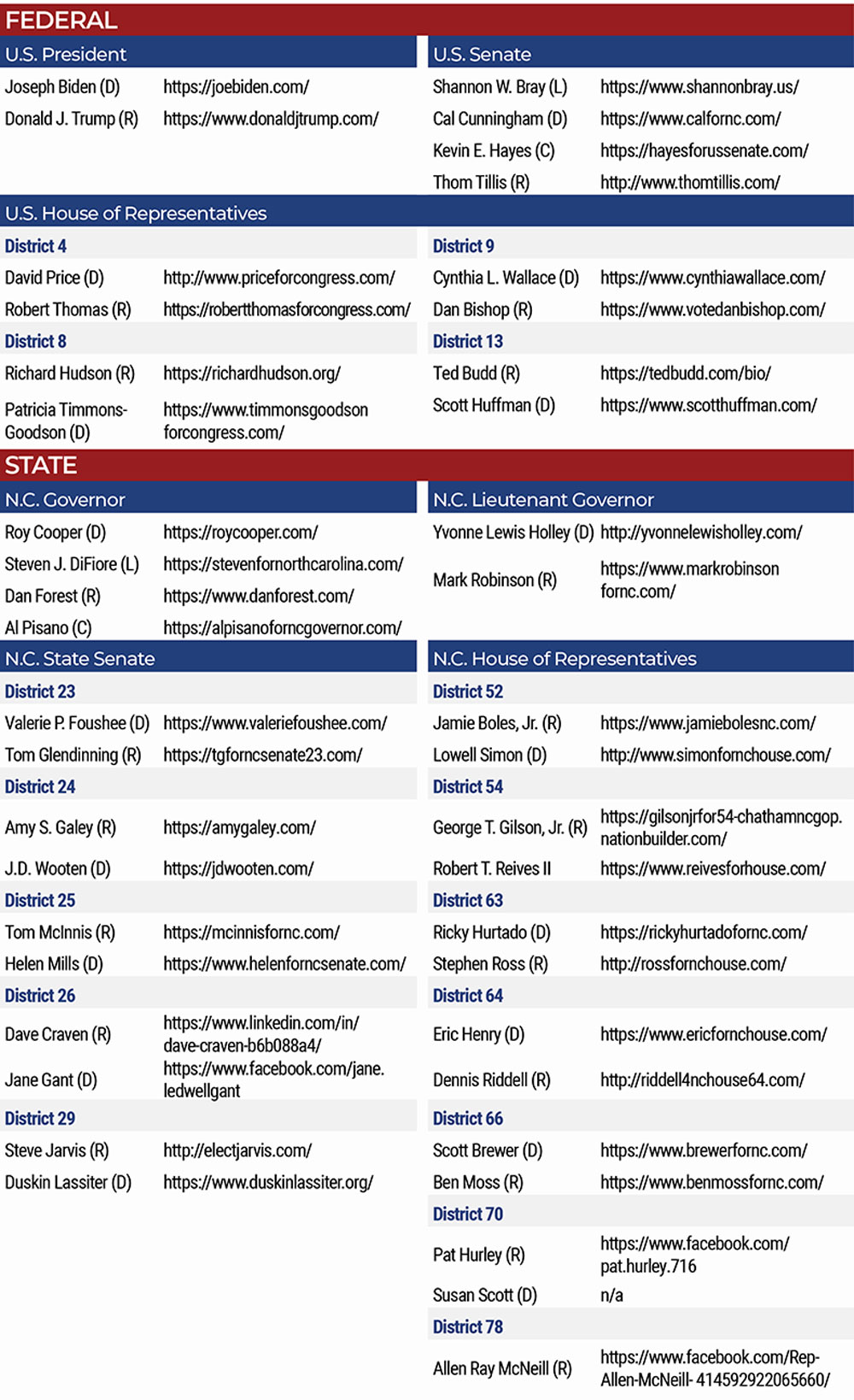 Candidates
