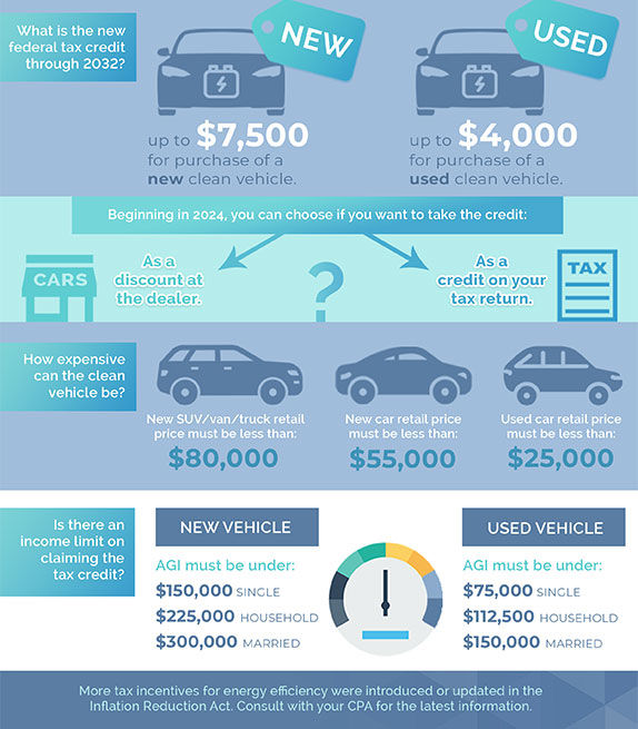 Clean Vehicle EV