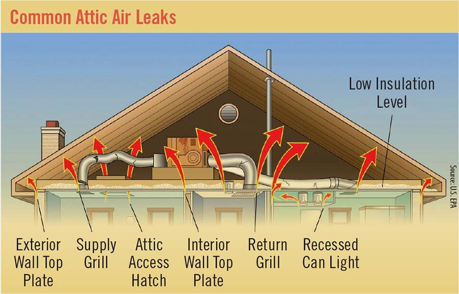 CommonAtticLeaks
