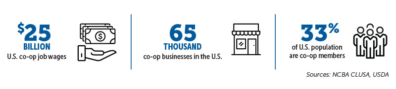 Co-op Fast Facts