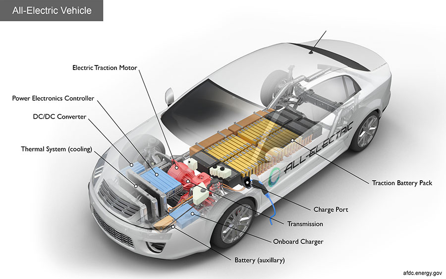 EV How It Works