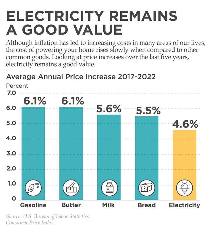 Electricity value chart