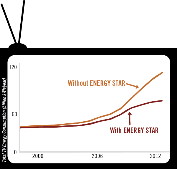 Energy-Star-TV