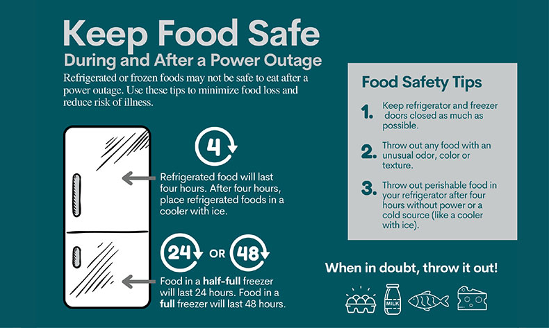 FoodSafety