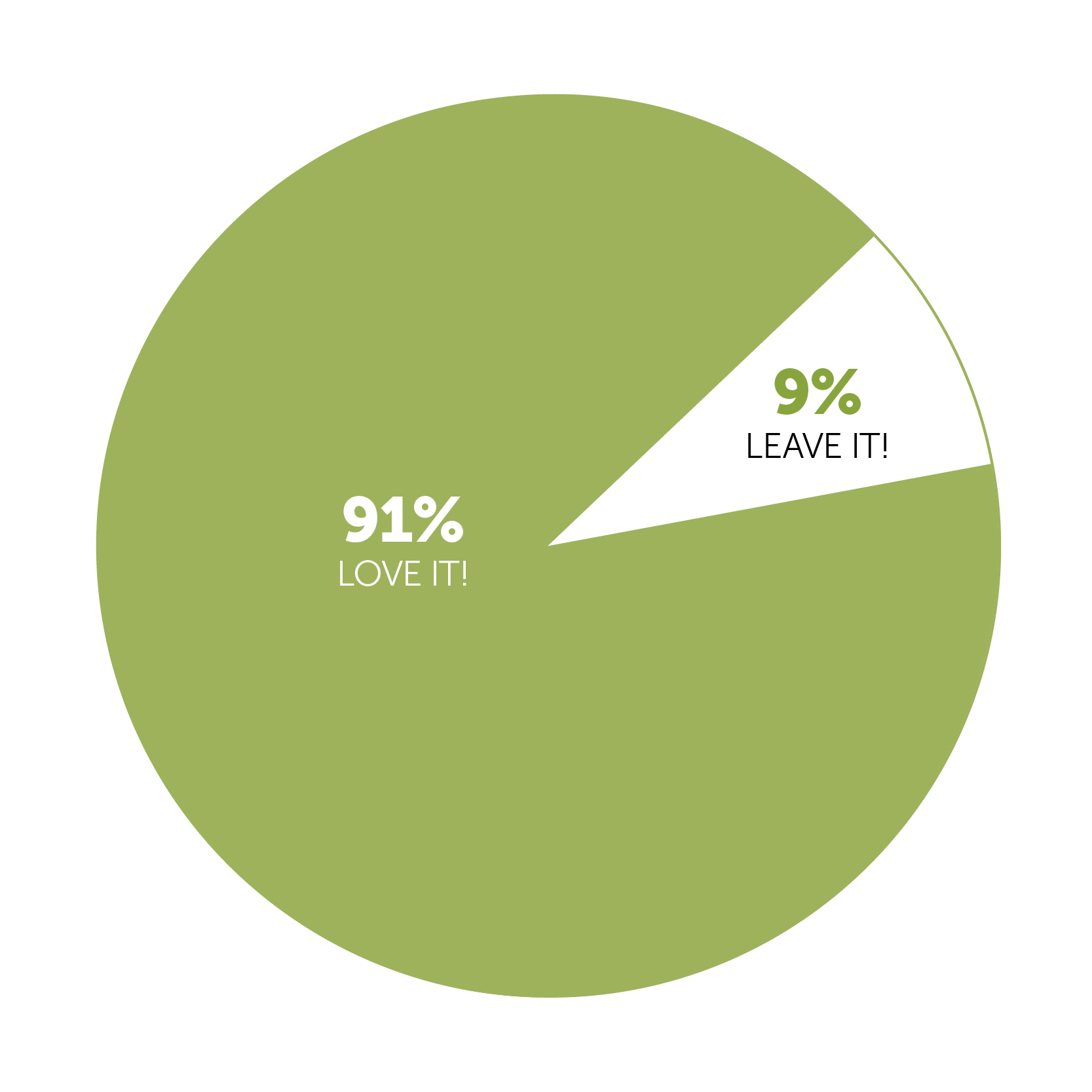 Fruitcake Poll Results