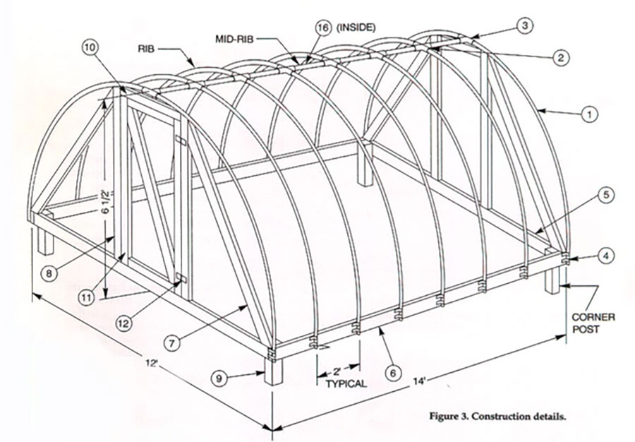 Greenhouse NC State Extension