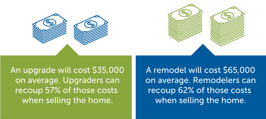 Heart of the Home: Infographic