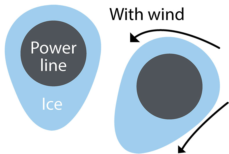 Ice on Powerlines
