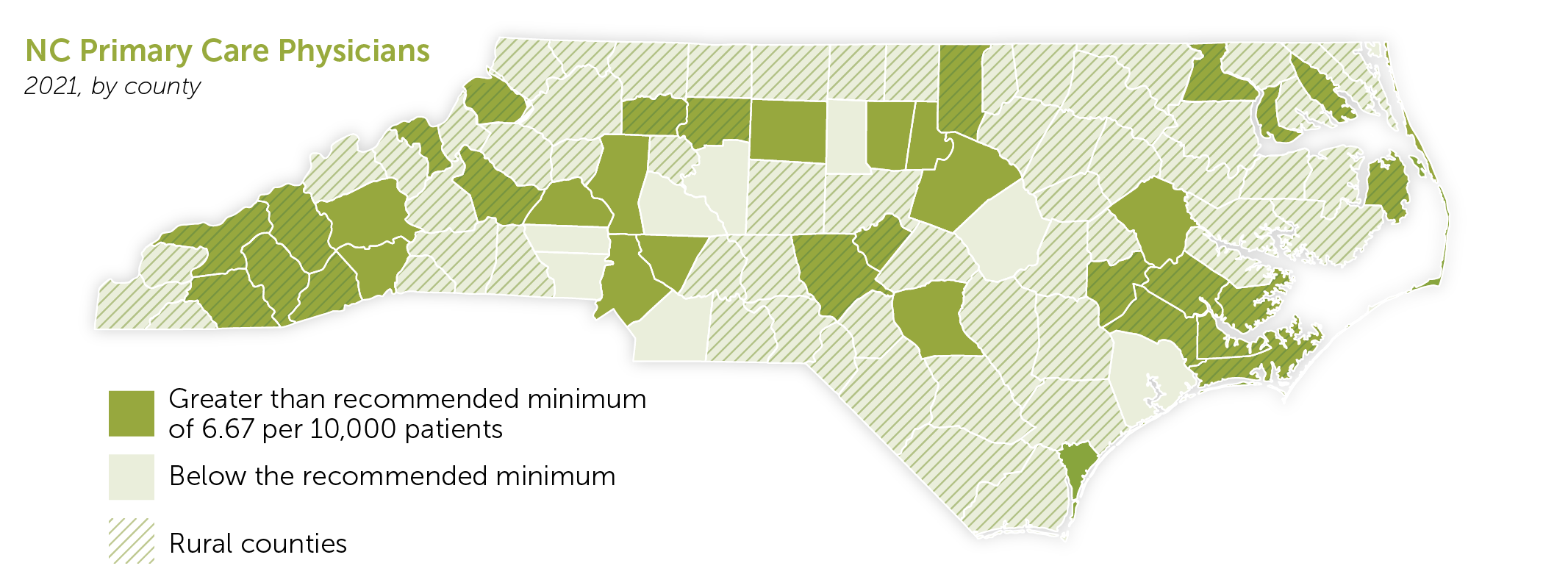 NC Primary Care Physicians