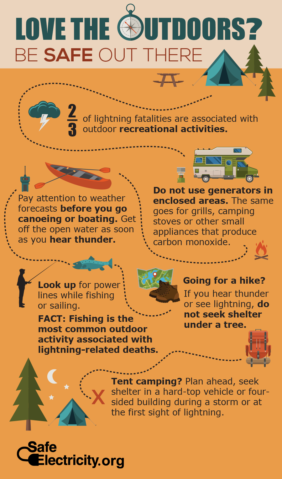 OutdoorRecInfographic