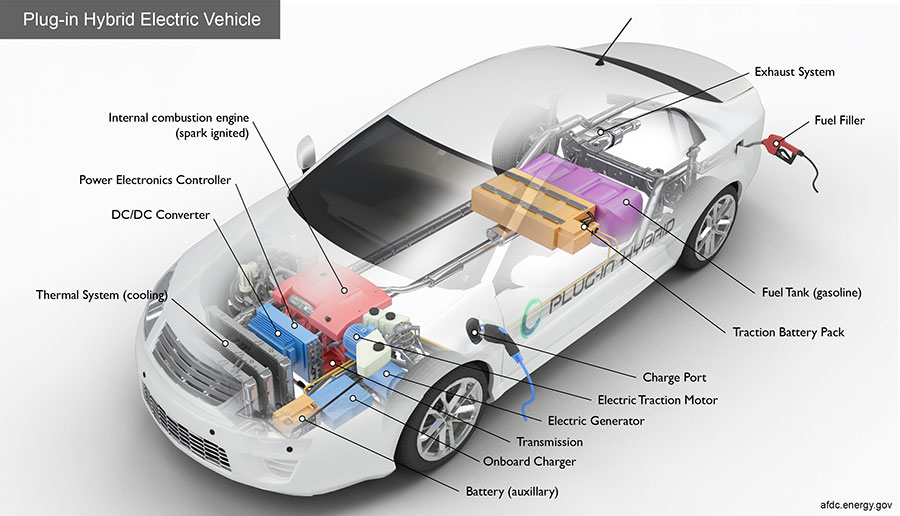PHEV How It Works