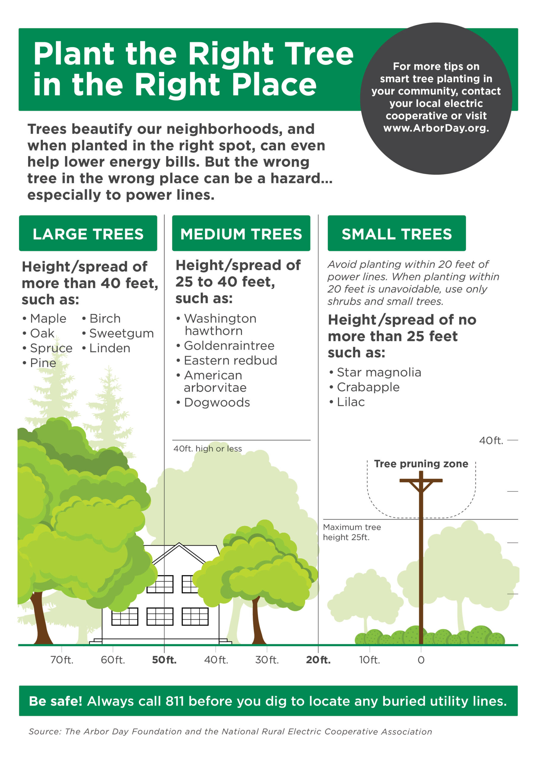 Planting trees in the right place