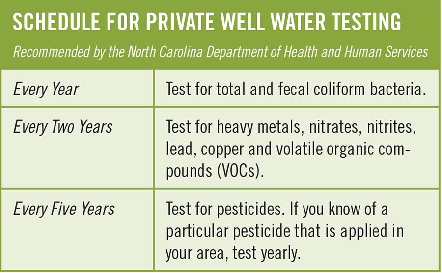 Private well testing