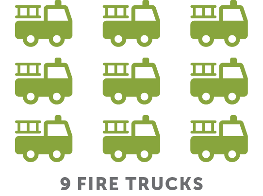 REDLG firetrucks