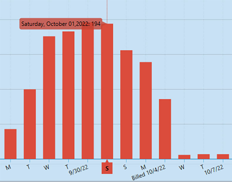 chart