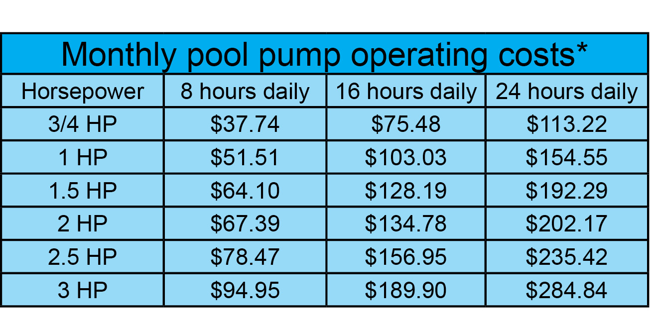 Swimming chart