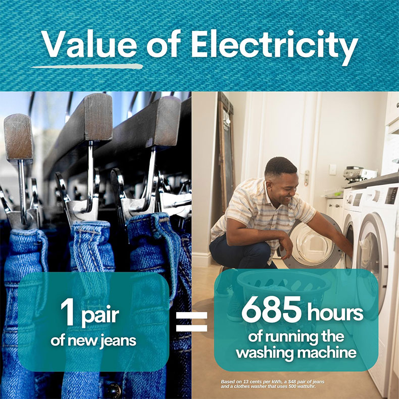 Value of Electricity