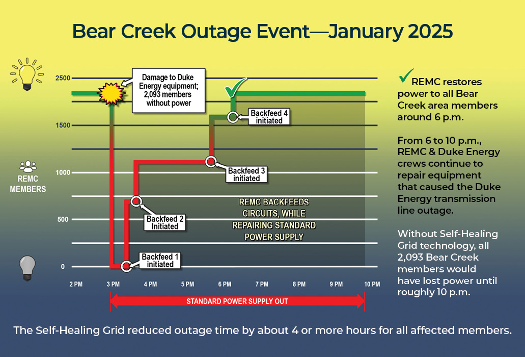 Bear Creek graph