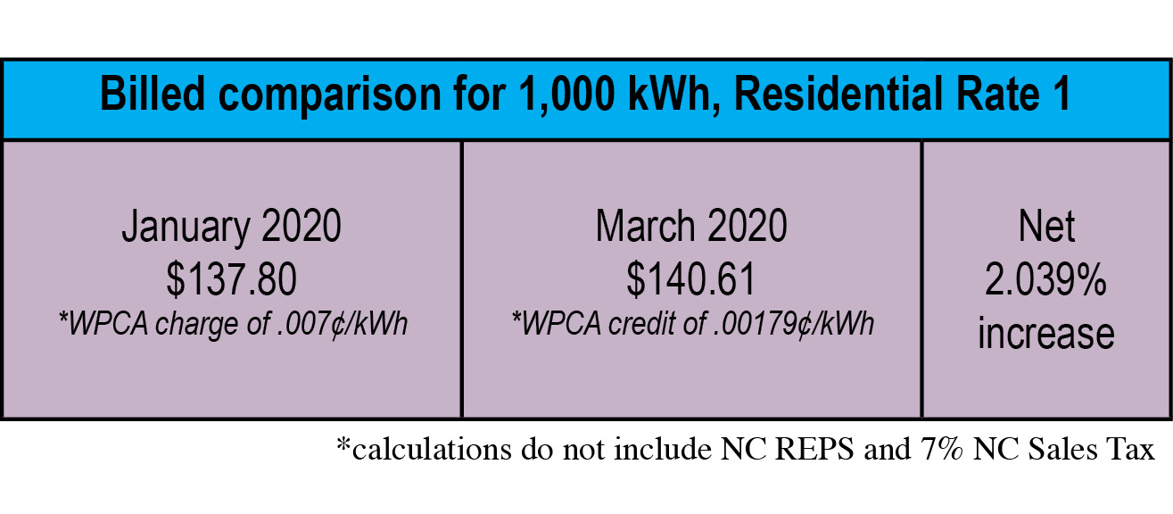 Comparison chart