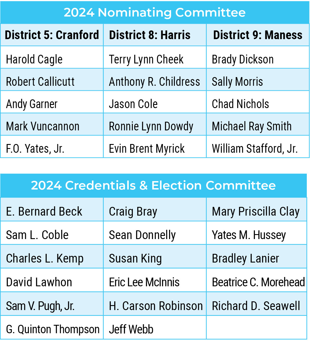 2024 committees