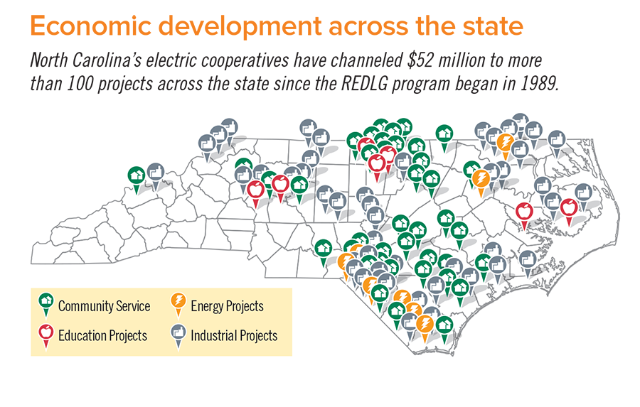 econdev