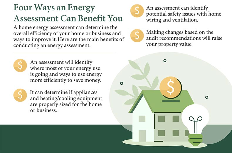Energy assessment benefits